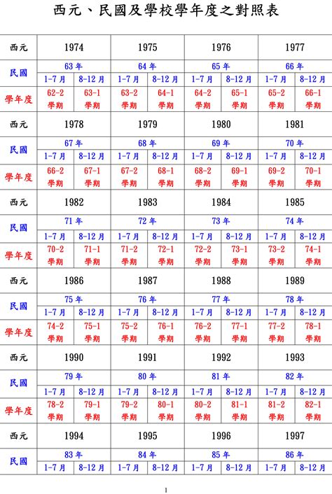 76年屬什麼|民國76年出生 西元 年齢對照表・台灣國定假期